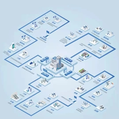 美的周星 數(shù)字化與科技咨詢，鑄就樓宇科技未來(lái)基石