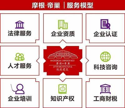 建筑職稱級(jí)別與申報(bào)資料、可評(píng)專業(yè)及科技中介服務(wù)介紹