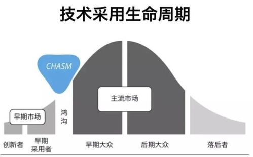 AI大模型成創(chuàng)業(yè)新風(fēng)口，科技中介服務(wù)迎來(lái)發(fā)展新機(jī)遇