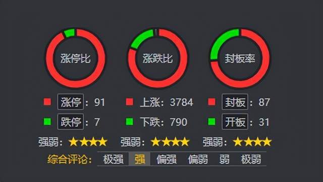 地產醫藥權重普反，連板分析繼續拓展——信息系統集成服務的行業機遇