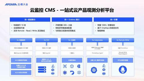 阿里云可觀測產品全新升級 AI與數據雙輪驅動，構建面向未來的全?？捎^測體系